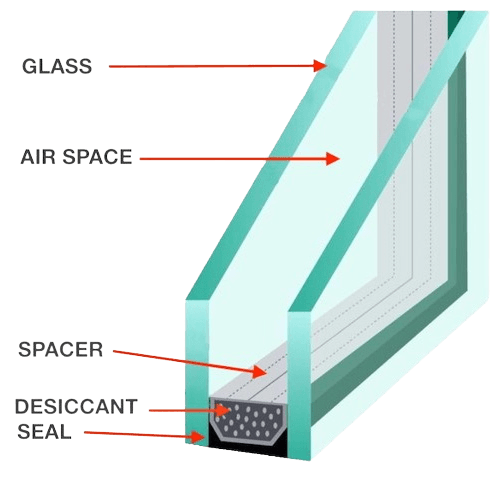 Double Glazing Details